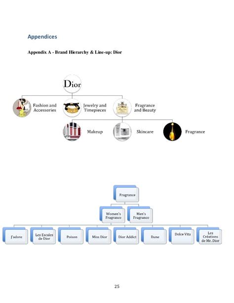 perfumes christian dior org chart.